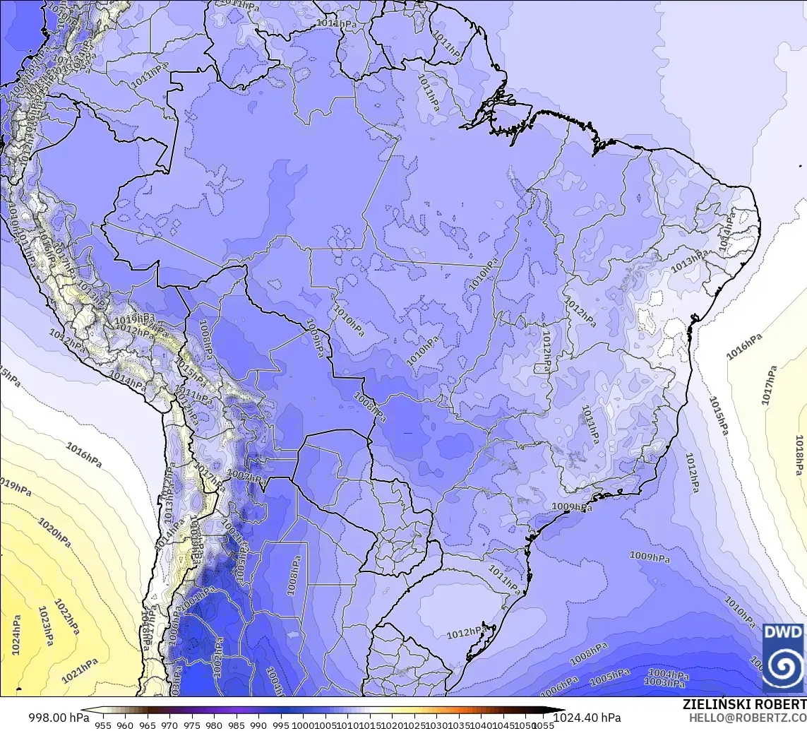 ICON model - Brasil, Tekanan