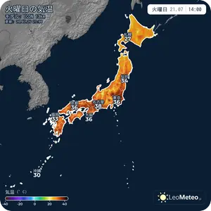 Suhu hari ini